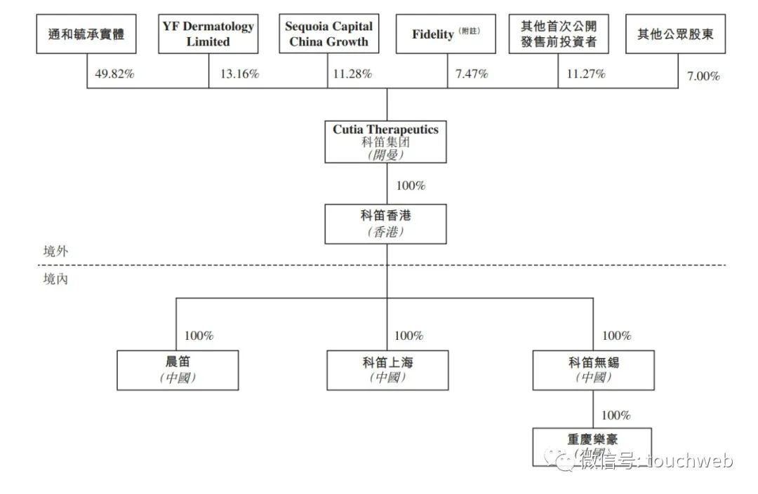 泰康人壽上市