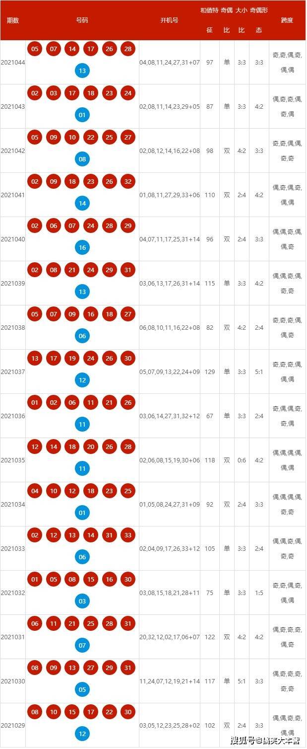 市政公用工程施工 第146頁