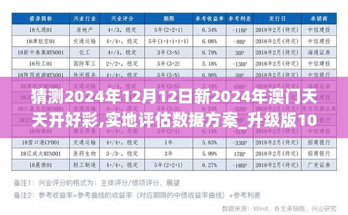 ＂2024年新澳門夭夭好彩＂的：高效計(jì)劃實(shí)施_經(jīng)典版1.15