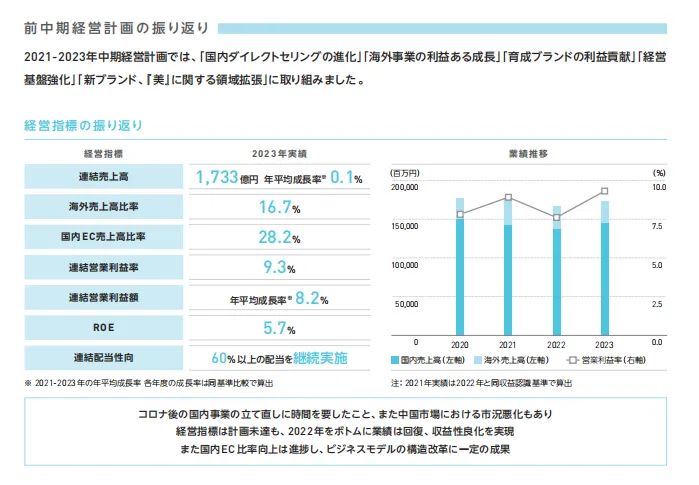 ＂2024年澳門正版免費(fèi)＂的：穩(wěn)固計(jì)劃實(shí)施_輕量版2.89