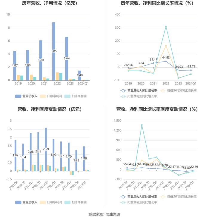 ＂2024新澳正版免費資料的特點＂的：數(shù)據(jù)整合決策_時尚版6.2