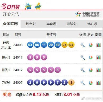 ＂2024澳門特馬今晚開獎(jiǎng)53期＂的：快速問(wèn)題處理_先鋒實(shí)踐版4.77