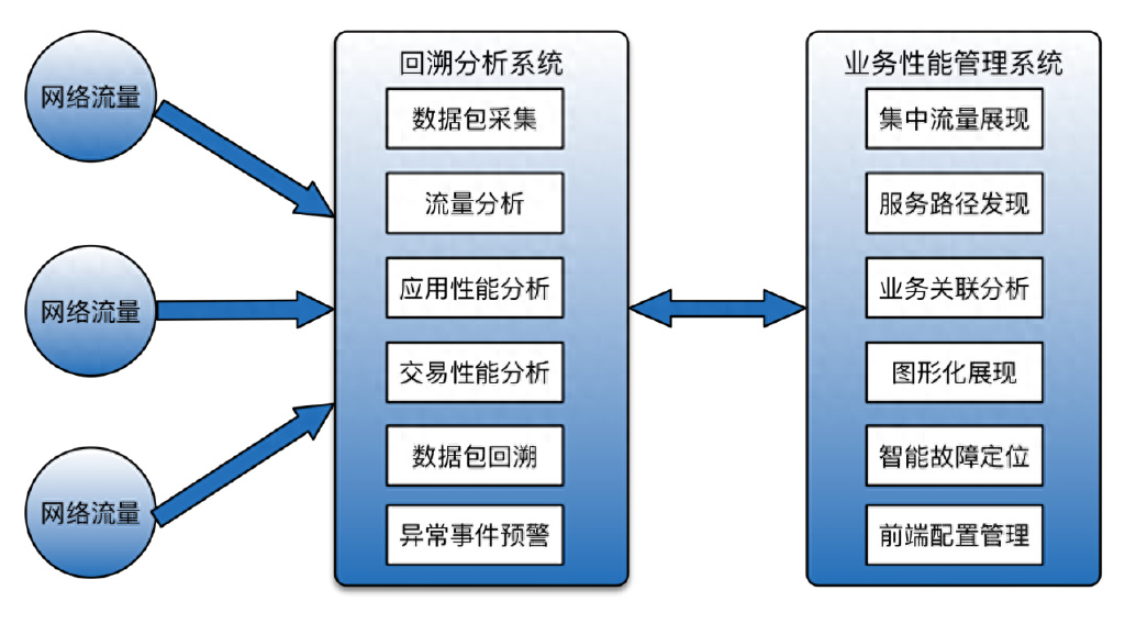 ＂7777788888跑狗免費下載＂的：系統(tǒng)分析方案設(shè)計_多媒體版6.7