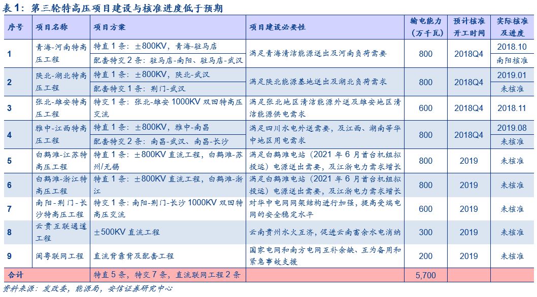 ＂777788888新奧門開獎＂的：電網(wǎng)規(guī)劃發(fā)展目標(biāo)_投資版5.81