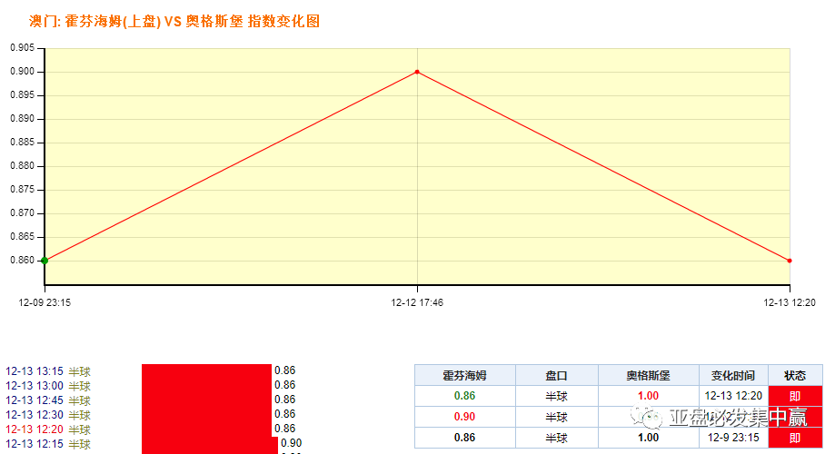 ＂今晚澳門(mén)9點(diǎn)35分開(kāi)什么＂的：穩(wěn)健設(shè)計(jì)策略_服務(wù)器版2.60