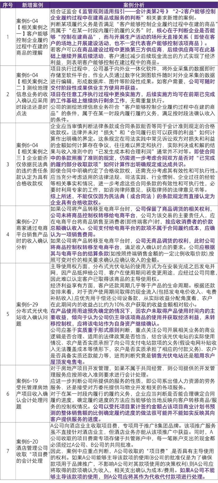 ＂新澳2024年精準(zhǔn)特馬資料＂的：解答配置方案_專業(yè)版2.76