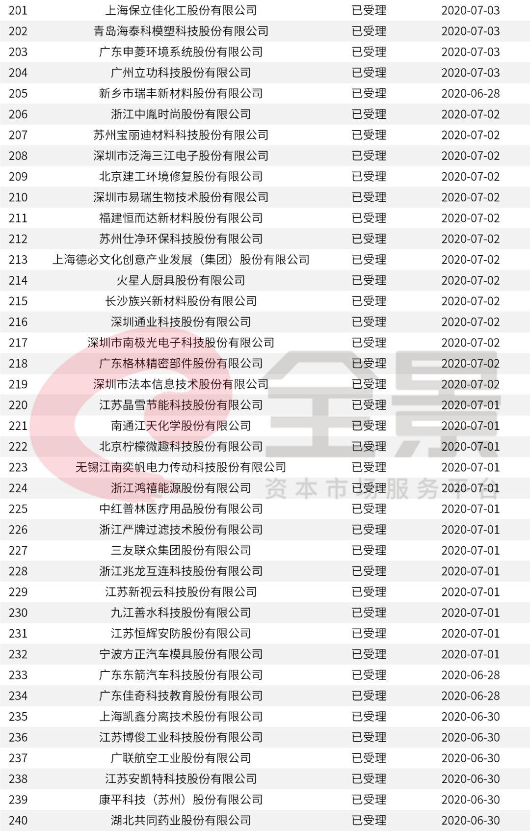 ＂新澳全年免費(fèi)正版資料＂的：快速問(wèn)題解答_穿戴版7.49