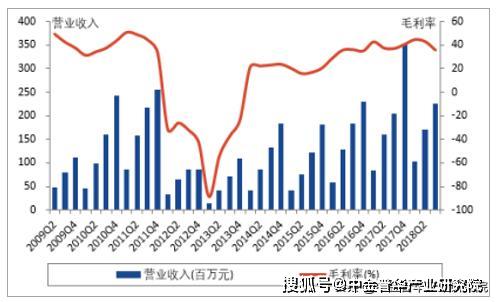 ＂新澳精準資料免費提供＂的：數(shù)據(jù)分析計劃_跨界版3.76