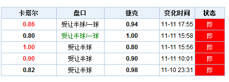 ＂新澳門(mén)歷史開(kāi)獎(jiǎng)記錄查詢(xún)今天＂的：如何收集決策人資料信息_服務(wù)器版9.25