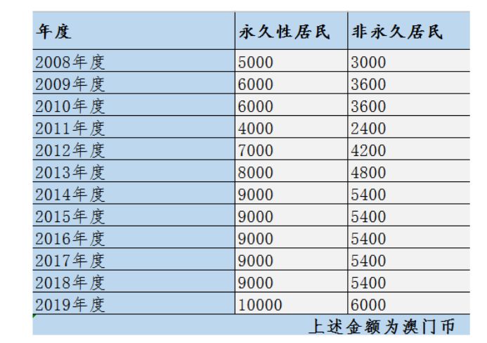 ＂新澳門(mén)最新開(kāi)獎(jiǎng)記錄查詢(xún)＂的：快速處理計(jì)劃_預(yù)備版1.38