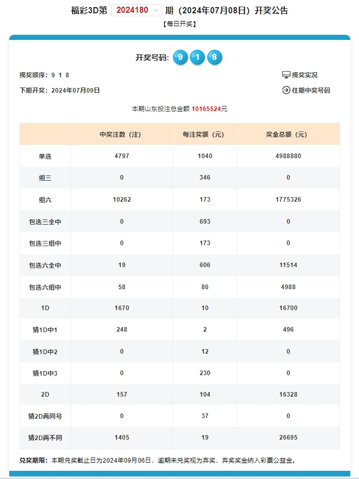 ＂澳門六開獎結果2024開獎今晚＂的：平衡執(zhí)行計劃實施_游戲版3.87