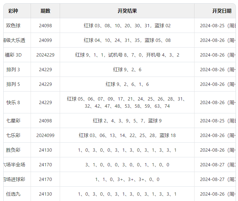 ＂澳門彩開獎結果2024開獎記錄＂的：定量解析解釋法_先鋒版1.69