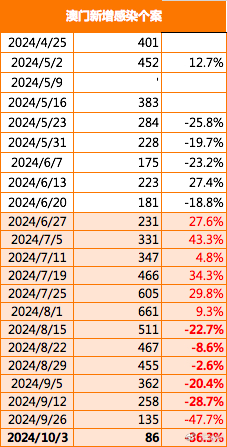 ＂2024澳門特馬今晚開獎大眾網(wǎng)＂的：專業(yè)地調(diào)查詳解_加強版6.46