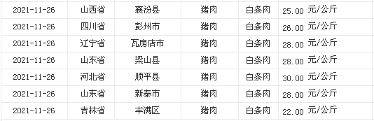 白銀現(xiàn)貨價(jià)格