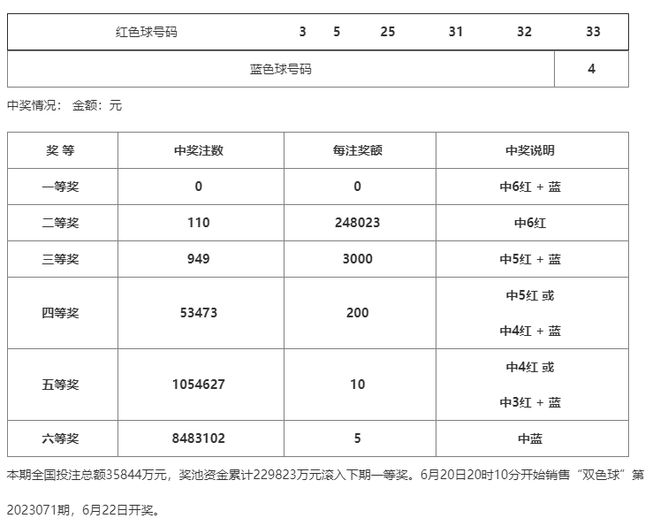 電力施工 第92頁(yè)