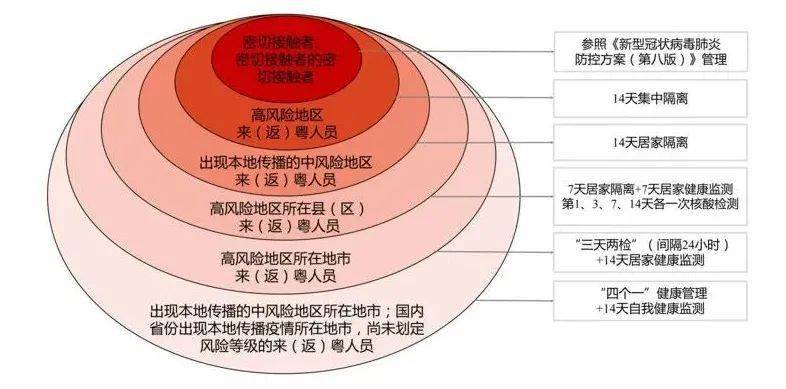 市政公用工程施工 第94頁(yè)