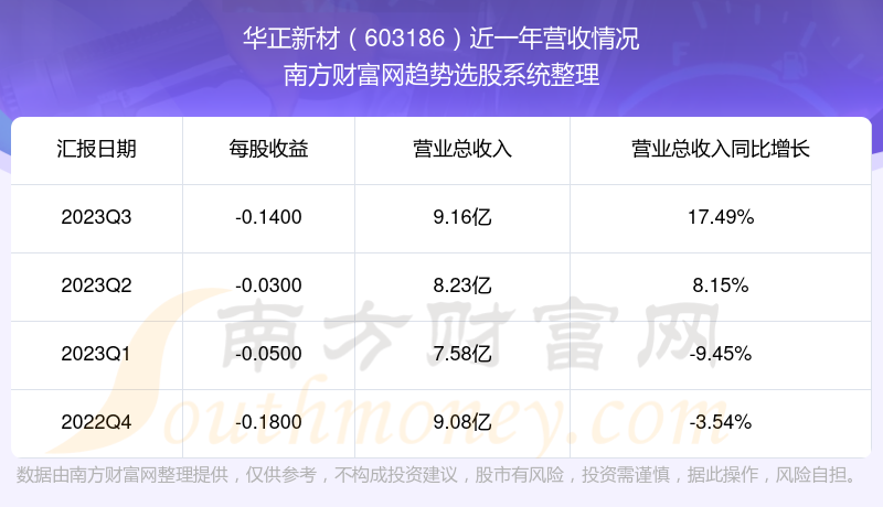 華正新材股票，投資者新寵兒，市場走勢強勁！