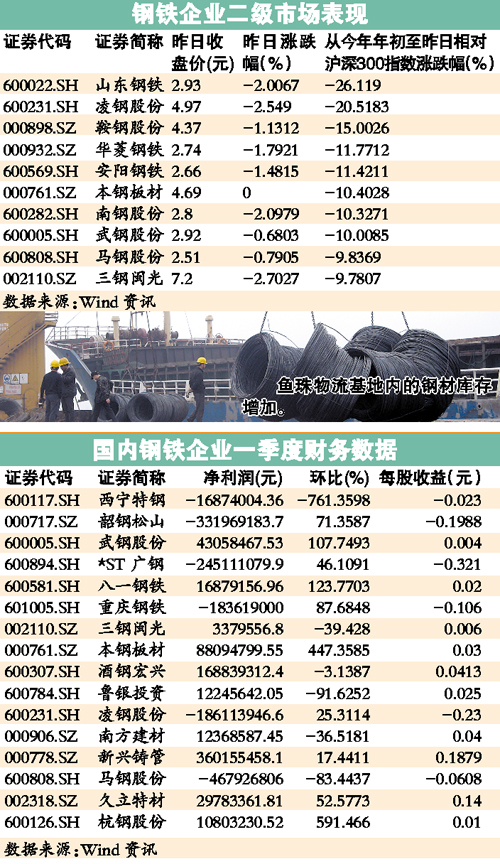 最新鋼材價格行情