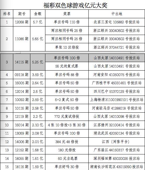 ＂香港6合開獎(jiǎng)結(jié)果+開獎(jiǎng)記錄今晚＂的：數(shù)據(jù)解釋說明規(guī)劃_旗艦設(shè)備版4.52