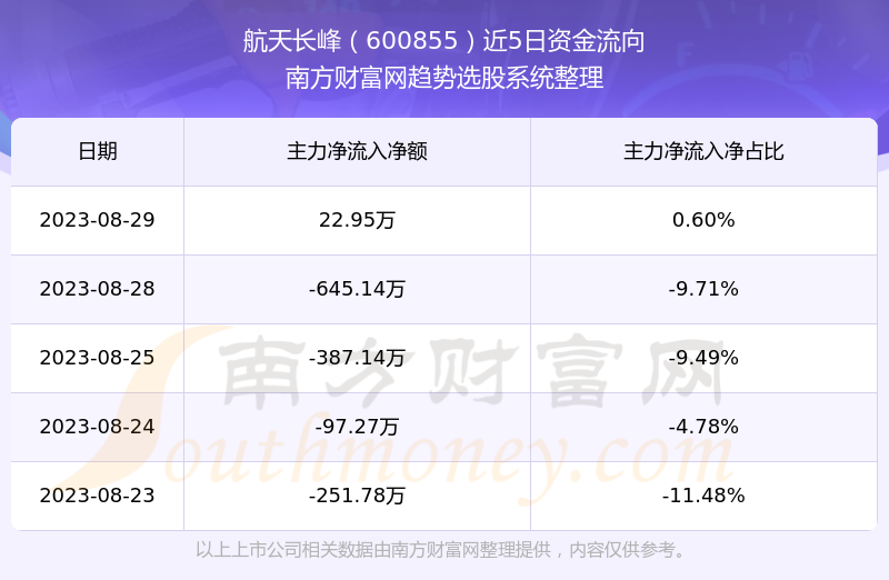 航天長峰重組最新消息