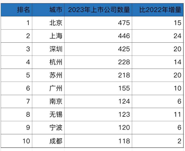 聚焦上市公司省份，深入探討發(fā)展要點