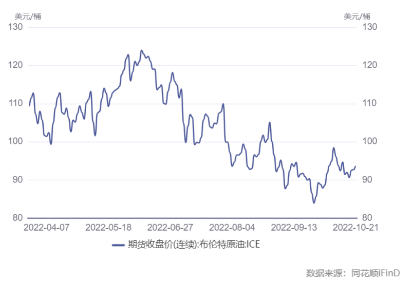 布倫特原油實(shí)時(shí)價(jià)格