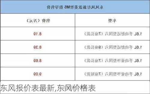 東風(fēng)所有車型及價(jià)格表