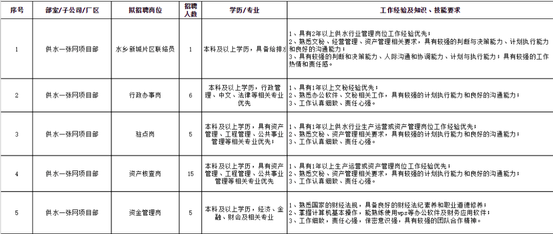 東莞最新職位招聘，時代的脈搏與地域繁榮同步更新