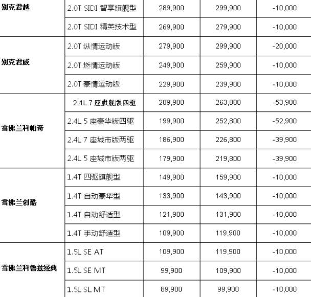 凱迪拉克價格表，駕馭變化，開啟無限可能之旅