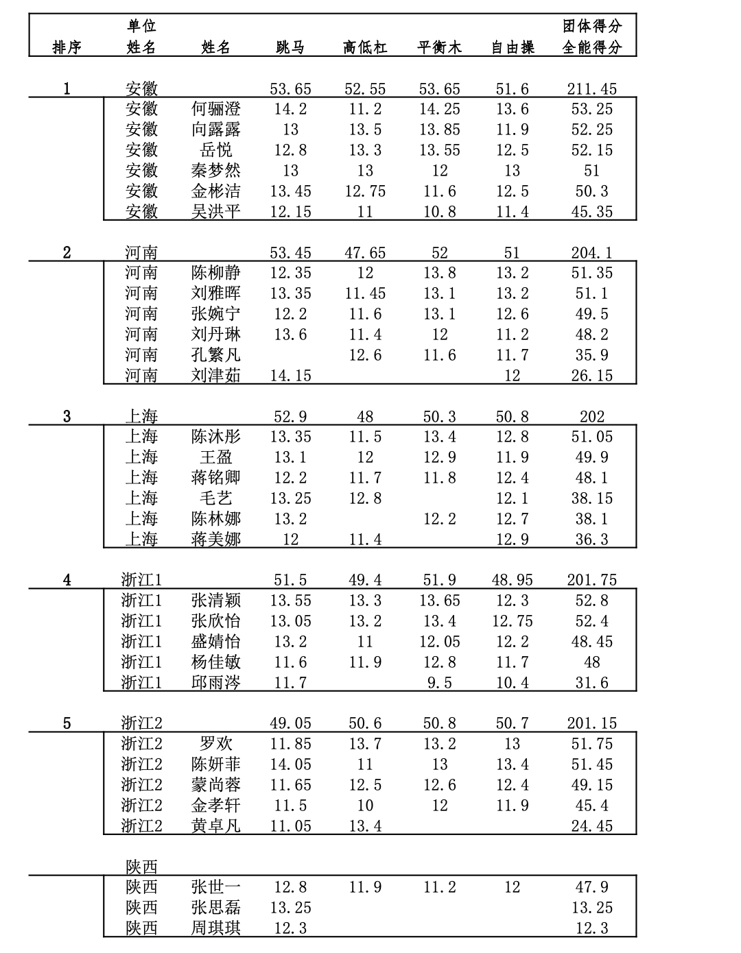 體操比賽新聞稿