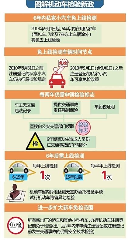 汽車年檢最新政策解讀