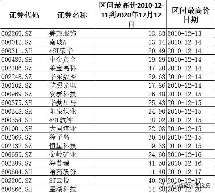 美邦股票，學(xué)習(xí)成長(zhǎng)之路，成就股市夢(mèng)想