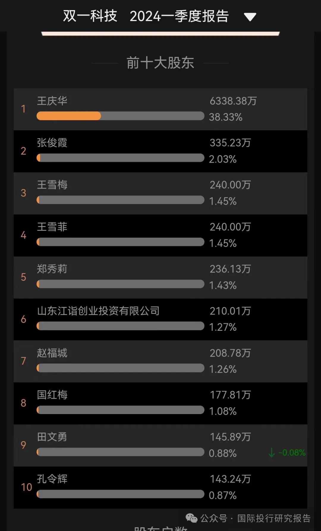 雙一科技最新動(dòng)態(tài)