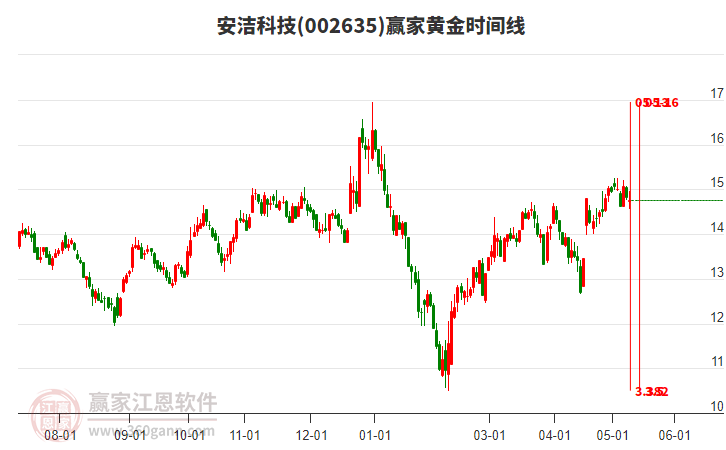 市政公用工程施工 第88頁(yè)