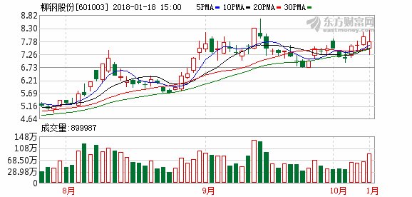 柳鋼股份重組最新動(dòng)態(tài)