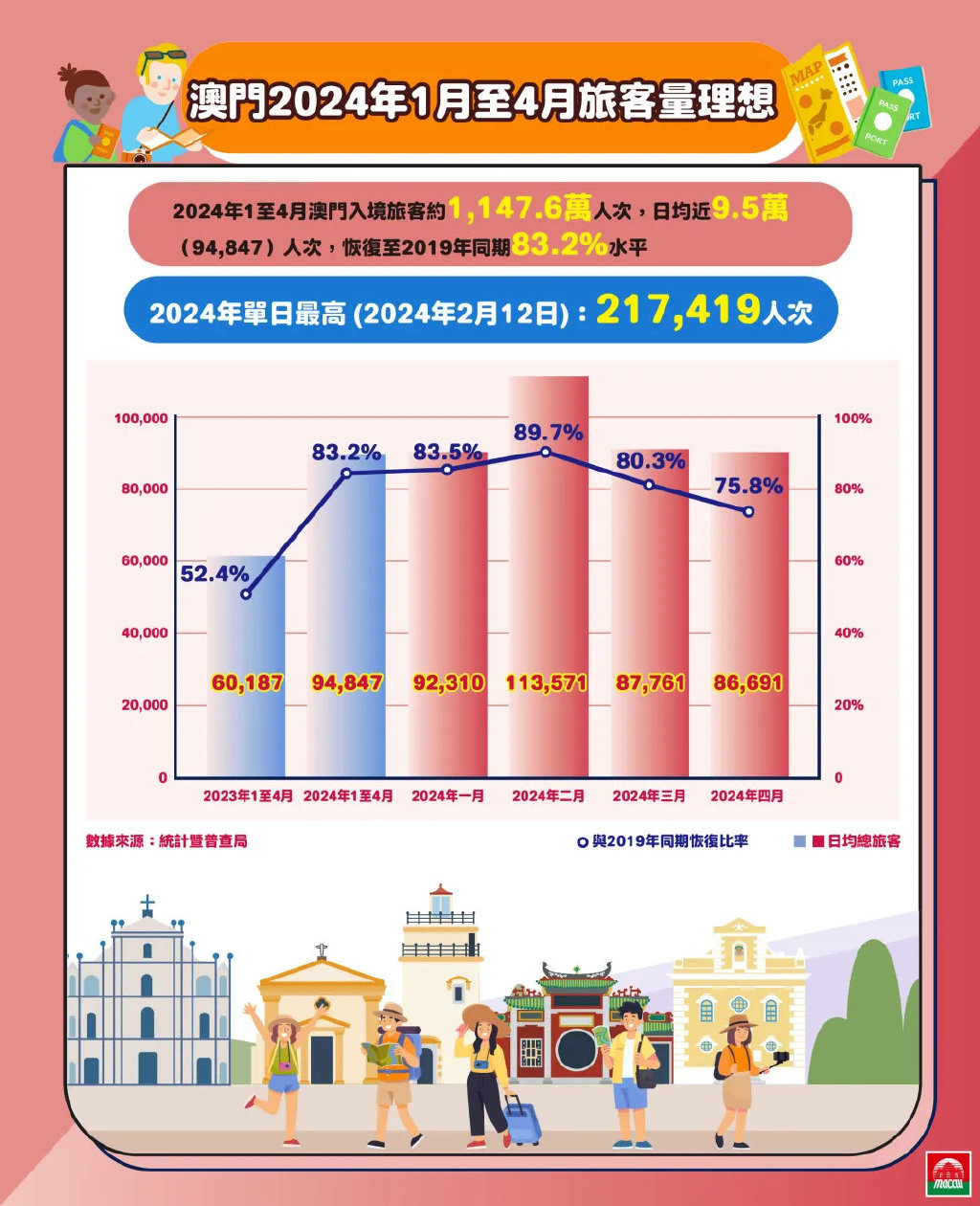 2024年新澳門免費(fèi)大全,解答配置方案_硬核版95.394