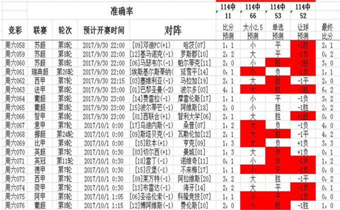 2024澳彩管家婆資料傳真,策略調(diào)整改進(jìn)_零售版48.120