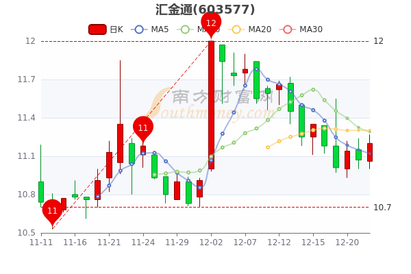 匯金科技股票今日行情