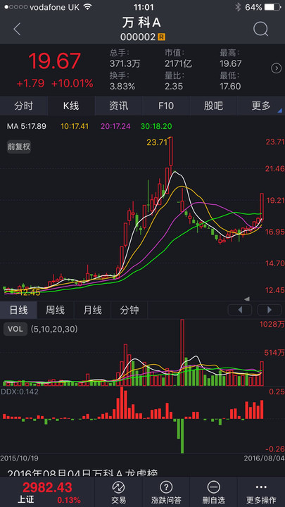 投資洞察，萬元股票的投資之路與啟示