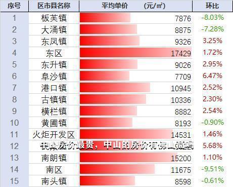 中山市最新房價,中山市最新房價詳解指南