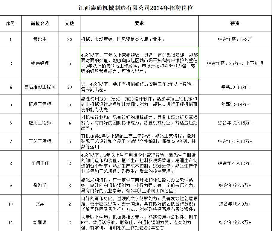 北辰司機招聘信息