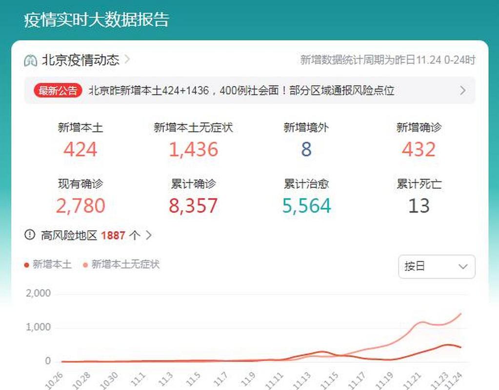 北京疫情動(dòng)態(tài)下的自然美景探索之旅