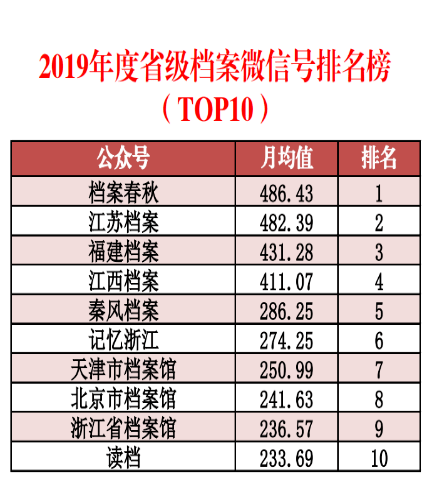 2024新奧正版資料大全免費(fèi)提供,深入登降數(shù)據(jù)利用_樂(lè)享版85.540