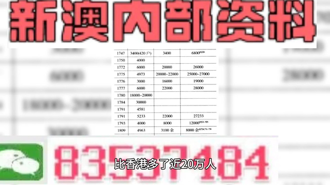 2024澳門特馬今晚開獎53期,信息明晰解析導向_兒童版10.475