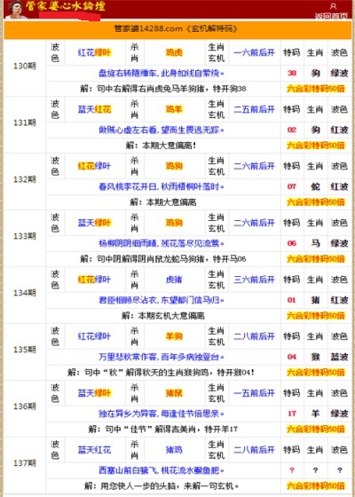 管家婆的資料一肖中特985期,全面信息解釋定義_聲學(xué)版21.596