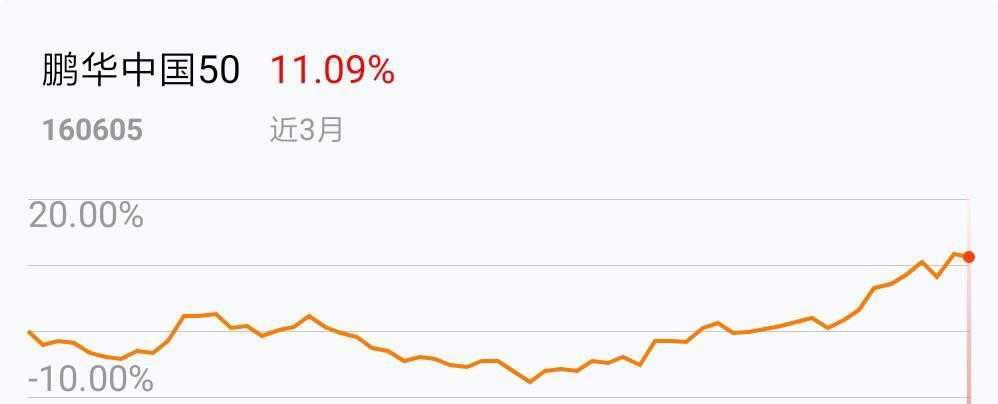 鵬華中國(guó)50最新凈值公告