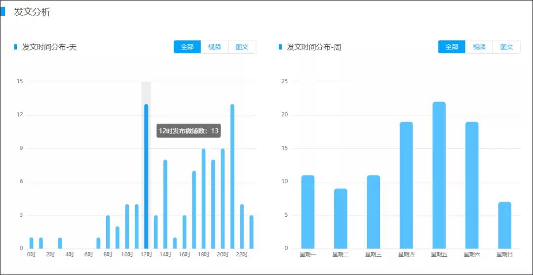 ＂新澳2024今晚開獎資料＂的：數(shù)據(jù)引導(dǎo)設(shè)計(jì)方法_觸控版3.85