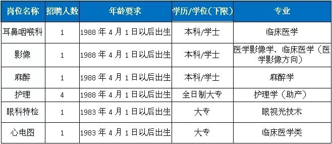 奉化招聘信息