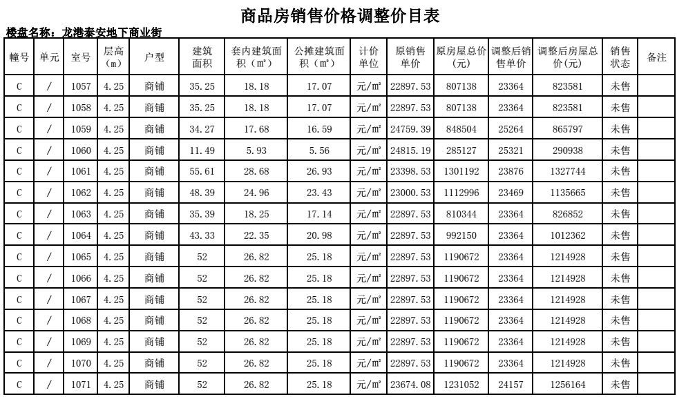 商鋪價(jià)格