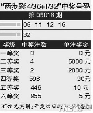 最新排列3開獎(jiǎng)結(jié)果